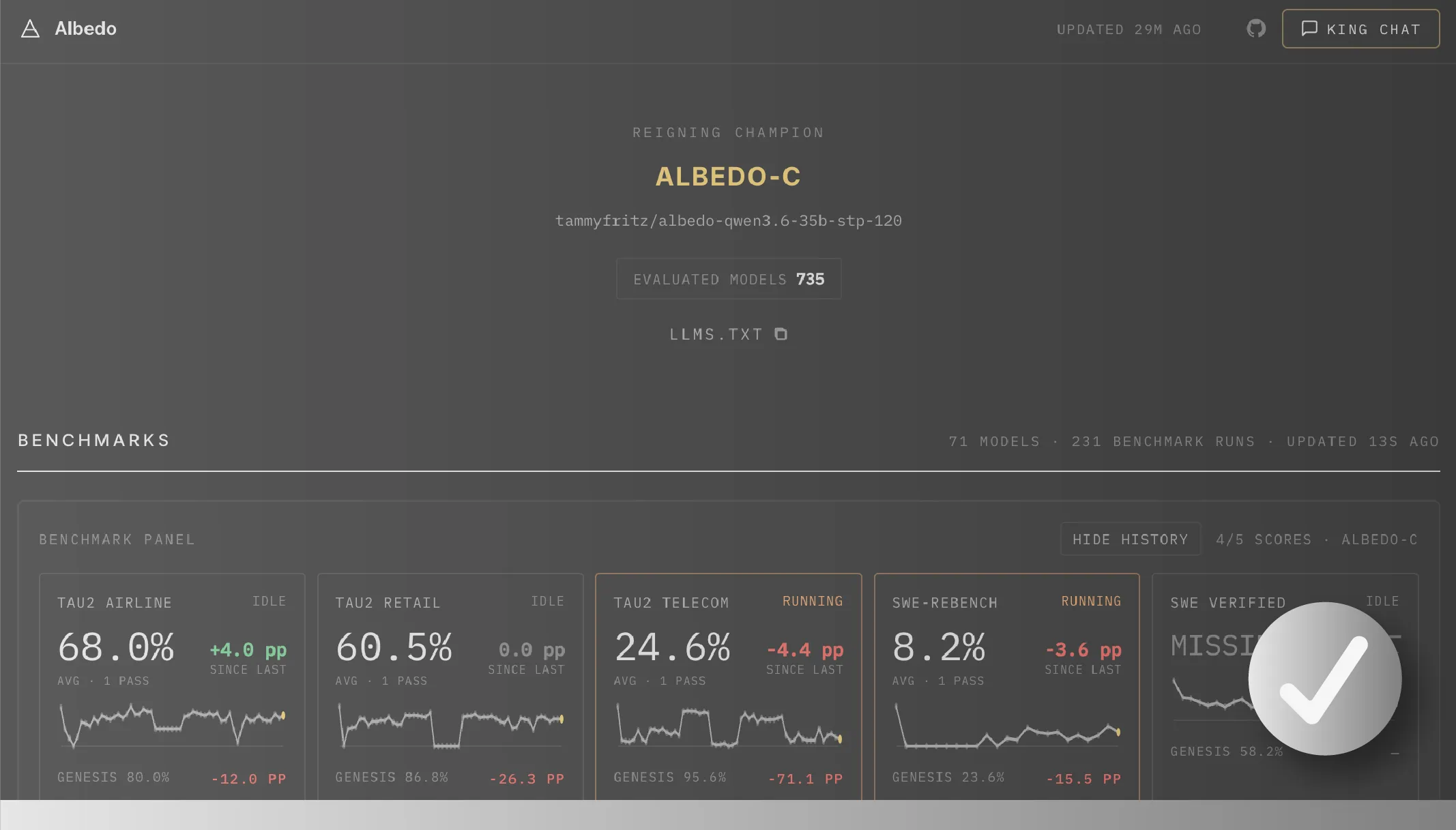 Subnet 97 Albedo