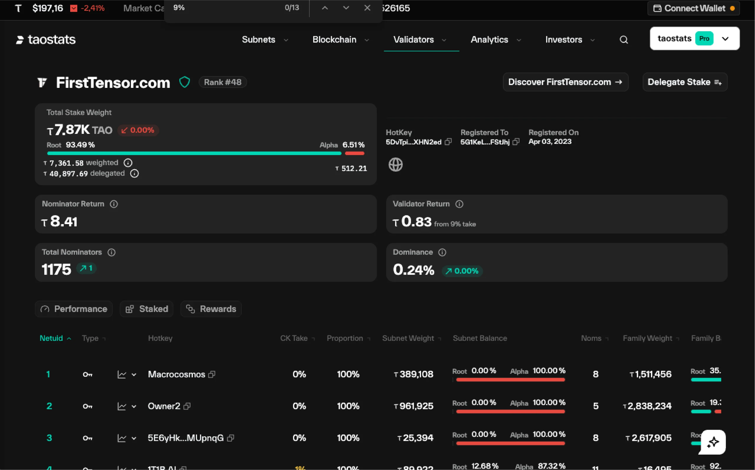 FirstTensor on Taostats