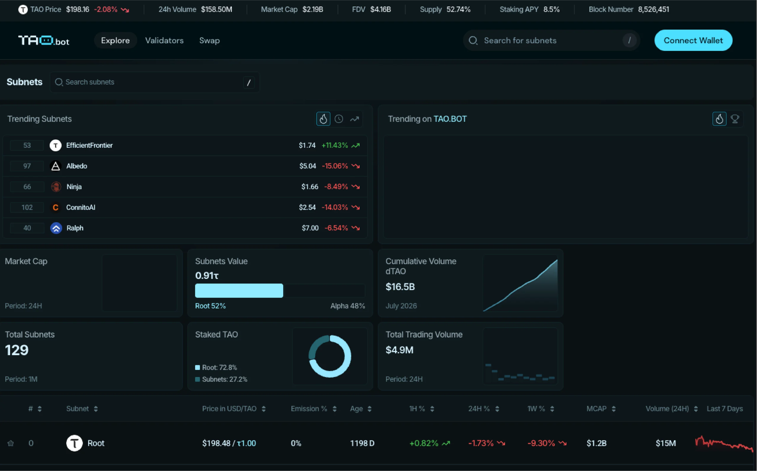 TAO Bot Homepage
