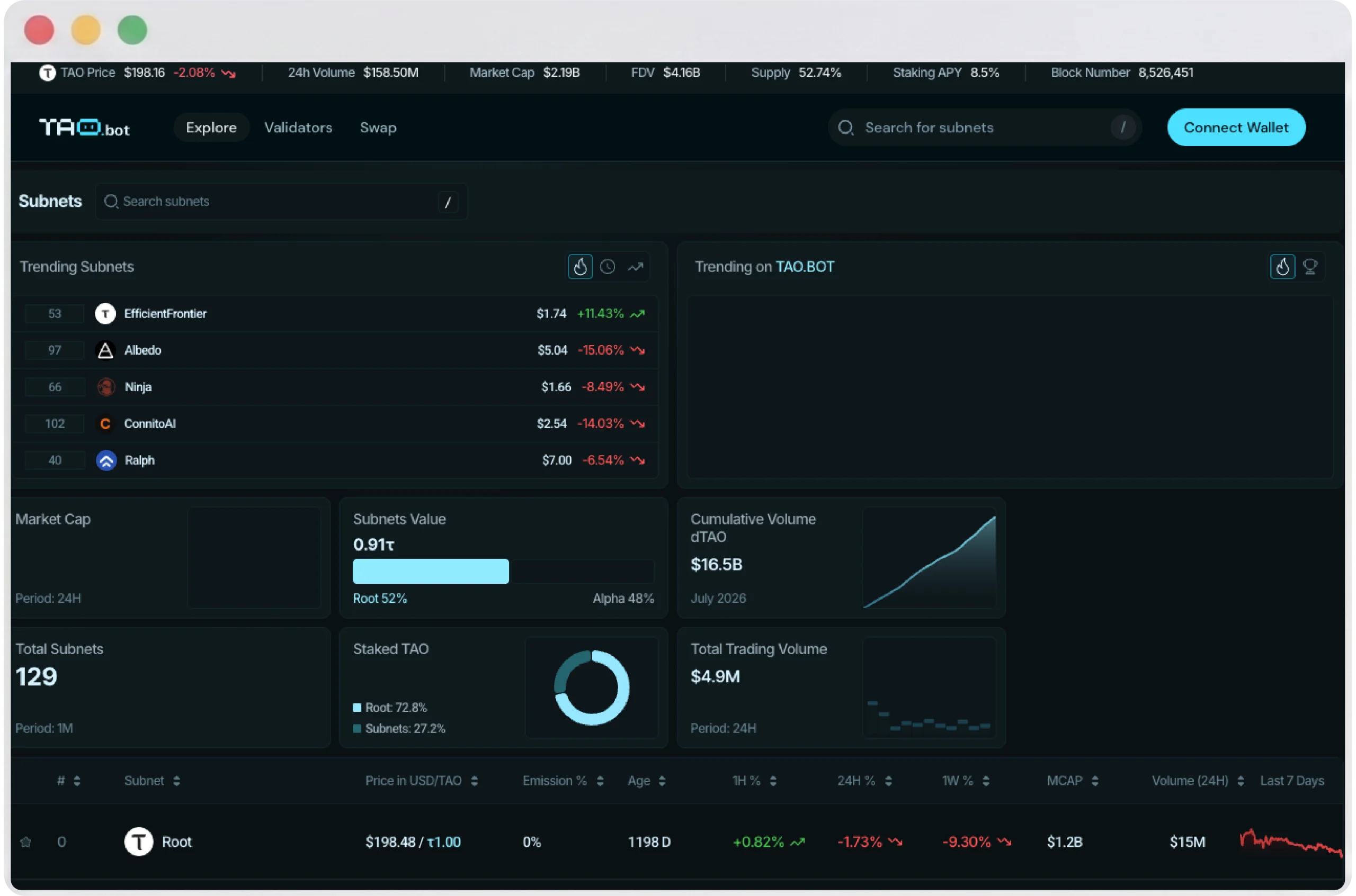 TAO Bot Validator
