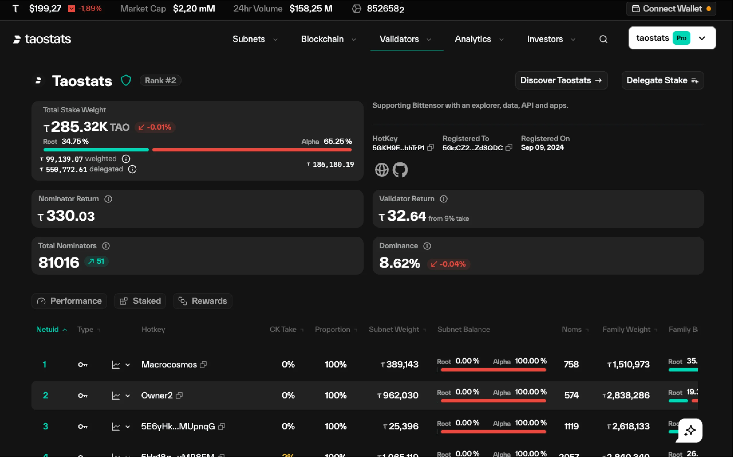 Taostats Validator