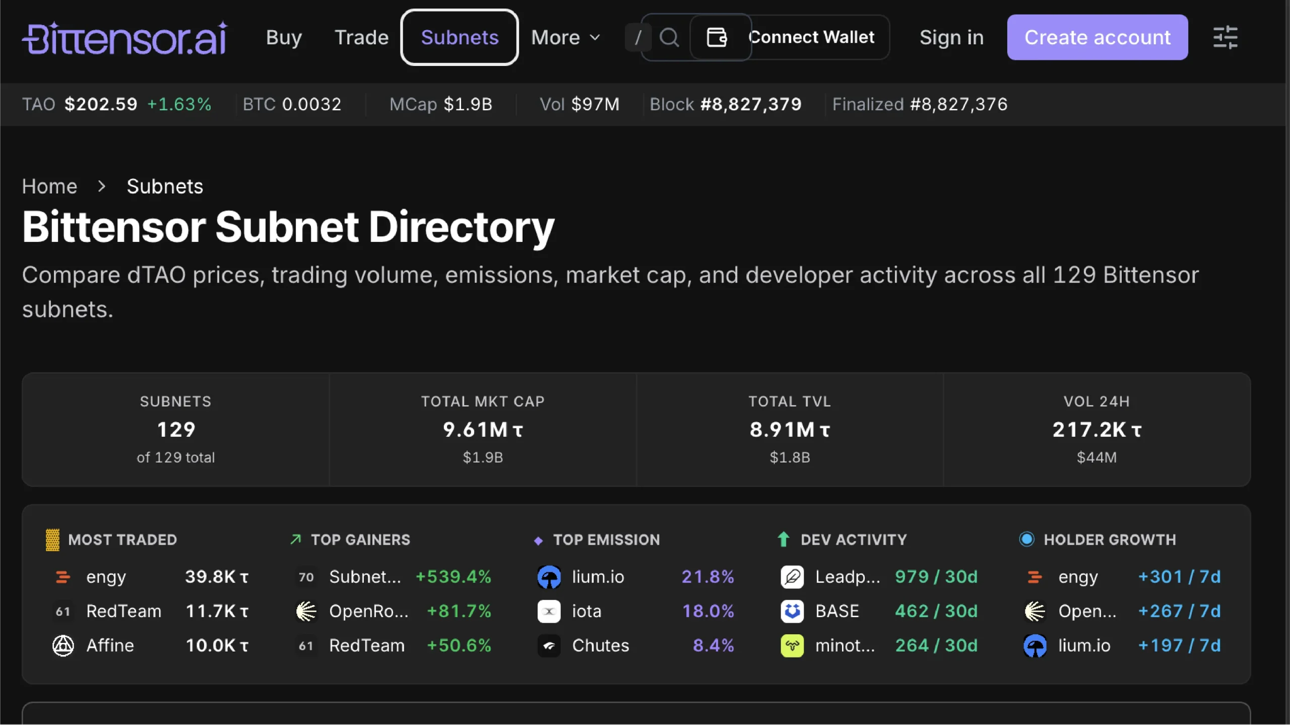 Bittensor.ai Subnet Directory